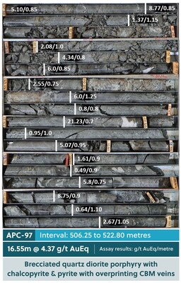 Figure 3: Drill Core Tray Photo Highlighting APC-97 (CNW Group/Collective Mining Ltd.)