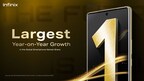 Infinix Soars to New Heights with Exceptional Global Market Share Growth in Q1 2024