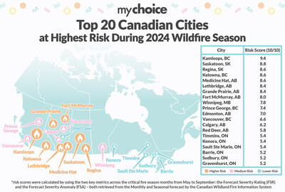 Top 20 Canadian Cities at Highest Risk During the 2024 Wildfire Season (CNW Group/My Choice Financial, Inc.)