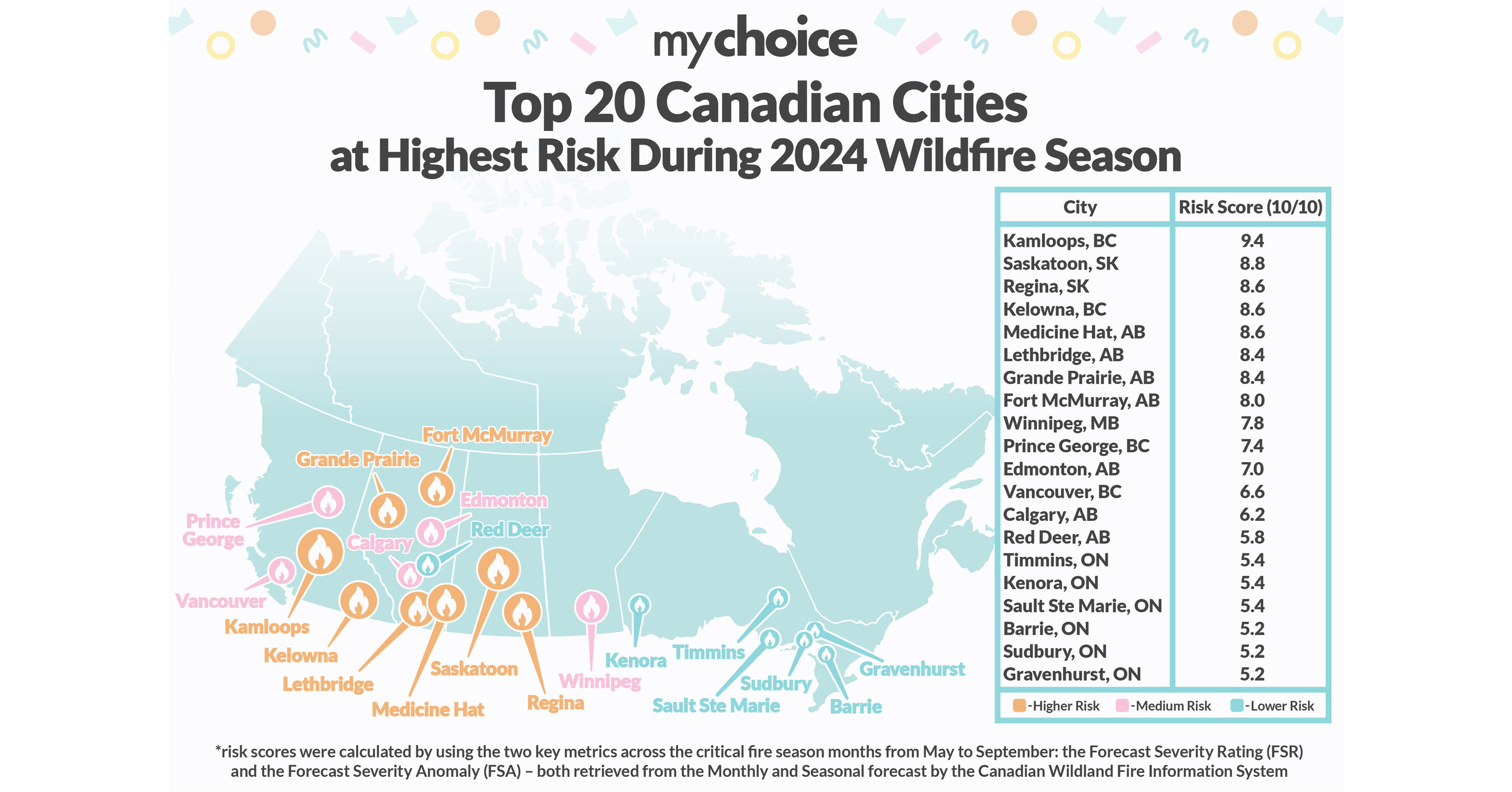 MyChoice Reveals 20 Canadian Cities at Highest Risk During the 2024 Wildfire Season and Its Impact on Home Insurance - Vimarsana News