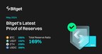 Bitget демонстрирует постоянный рост пользовательских активов в новом отчете Proof of Reserves в мае 2024 года