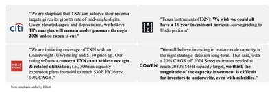 TI’s Equity Research Analysts