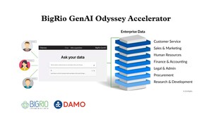 BigRio Launches Odyssey Accelerator - A Revolutionary Way to Search and Manage Enterprise Data!