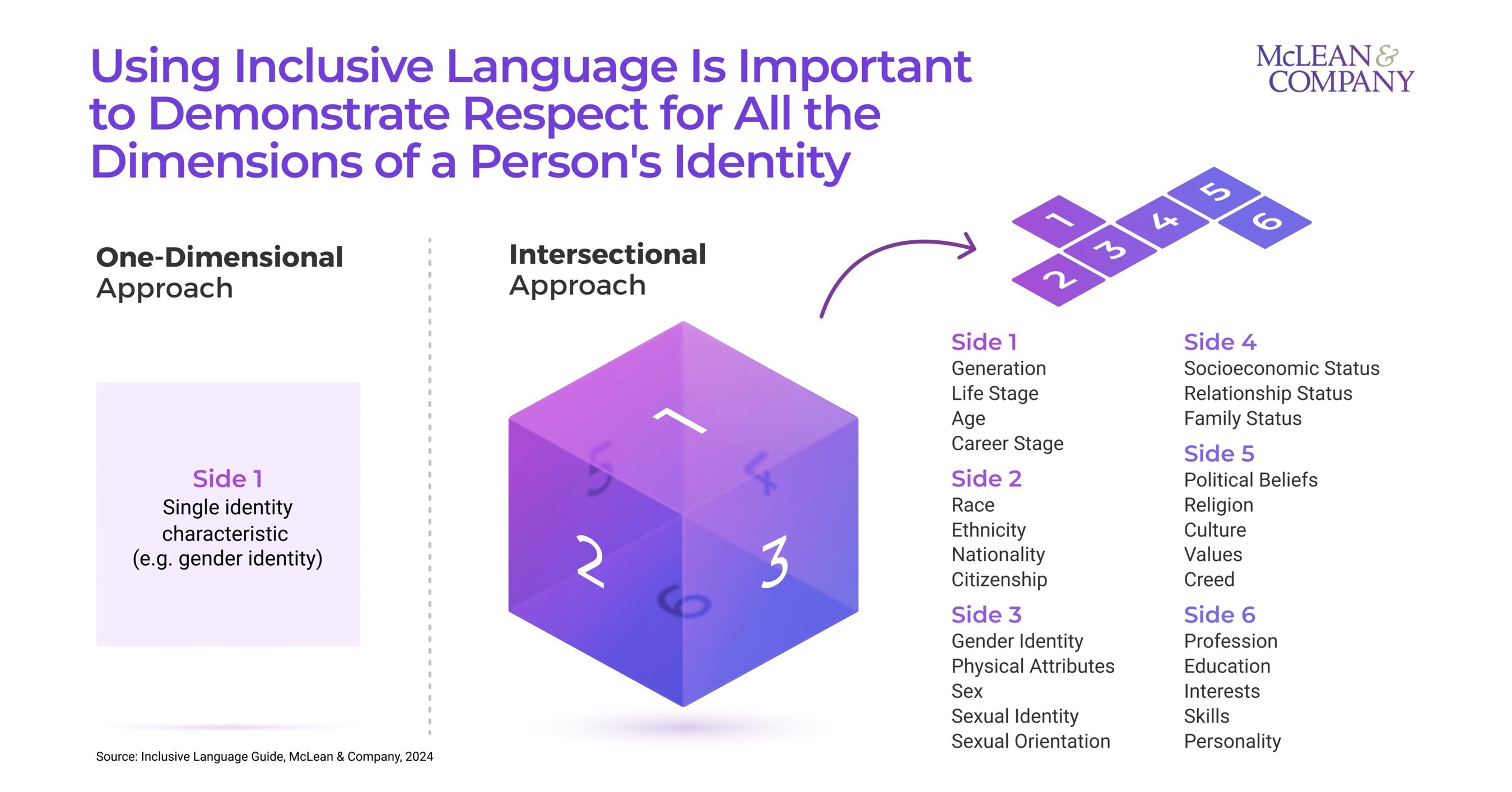 Using Inclusive Language Improves the Employee Experience and Increases ...