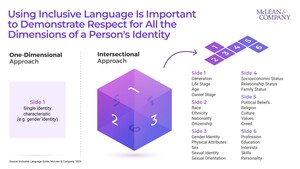 Using Inclusive Language Improves the Employee Experience and Increases Likelihood of Talent Retention: New HR Guide From McLean &amp; Company