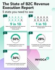 New Invoca B2C Survey Shows Revenue Undermined by Poor Sales and Marketing Alignment
