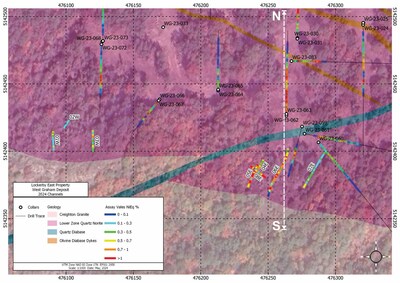 Figure 1: Geological plan map of the West Graham Project showing the location of the channel samples, color coded based on grade. (CNW Group/SPC Nickel Corp.)