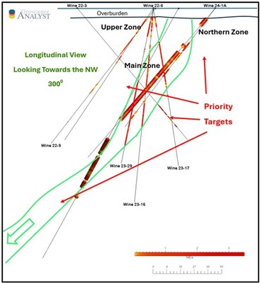 Figure 4. Longitudinal View of the Wine Occurrence - 25 meter thick slice (CNW Group/Nican Ltd.)
