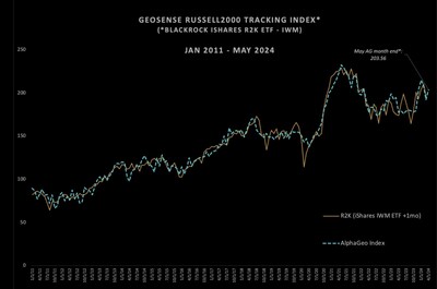GeoSense toolkit for asset managers