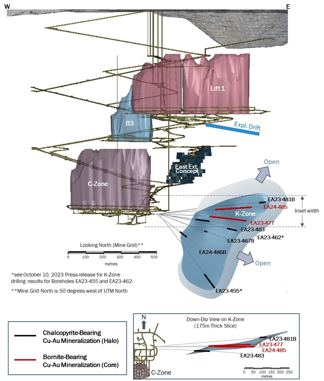 Figure 1: Significant Drill Intercepts at K-Zone, Looking North (Mine Grid). Inset Shows Down-Dip View on K-Zone (175m Thick Slice) (CNW Group/New Gold Inc.) Figure 1: Significant Drill Intercepts at K-Zone, Looking North (Mine Grid). Inset Shows Down-Dip View on K-Zone (175m Thick Slice) (CNW Group/New Gold Inc.)