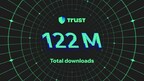 Trust Wallet Reaches 122 Million Downloads Milestone