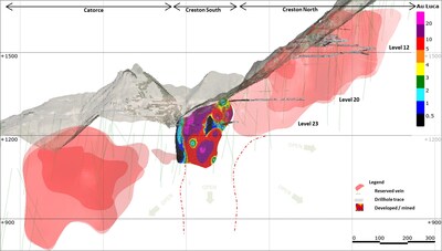 Figure 3: Long-Section – Lower Mine (Looking West) (CNW Group/Luca Mining Corp.)