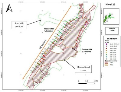 Figure 2 –Partial Level 23 map showing channel samples of SW extents of mineralized vein-breccia zone (CNW Group/Luca Mining Corp.)