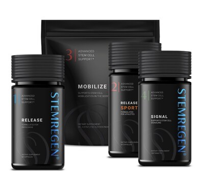 STEMREGEN expands its portfolio with three new products that further support stem cell function in the body. These additional formulas focus on athletic recovery, supporting the body's microcirculatory system, and increasing cellular communication.