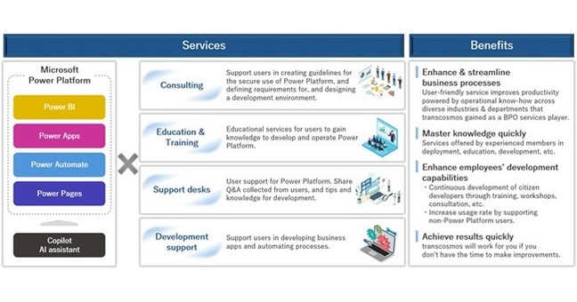 Transcosmos Releases Total Support Services Designed For Microsoft 