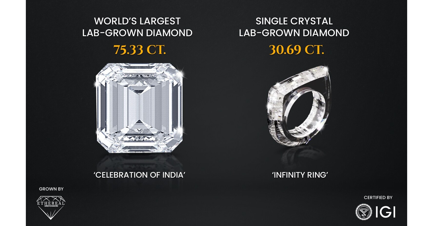 World's Largest Lab Grown Diamond to date on display at JCK