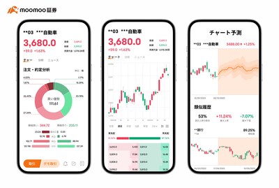 From left to right: Capital Tracking, individual stock performance, trend prediction. *The pictures are for illustration purposes only and do not constitute any investment advice or guarantee.