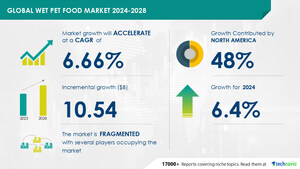 Wet Pet Food Market size is set to grow by USD 10.54 billion from 2024-2028, Increase in pet ownership to boost the market growth, Technavio