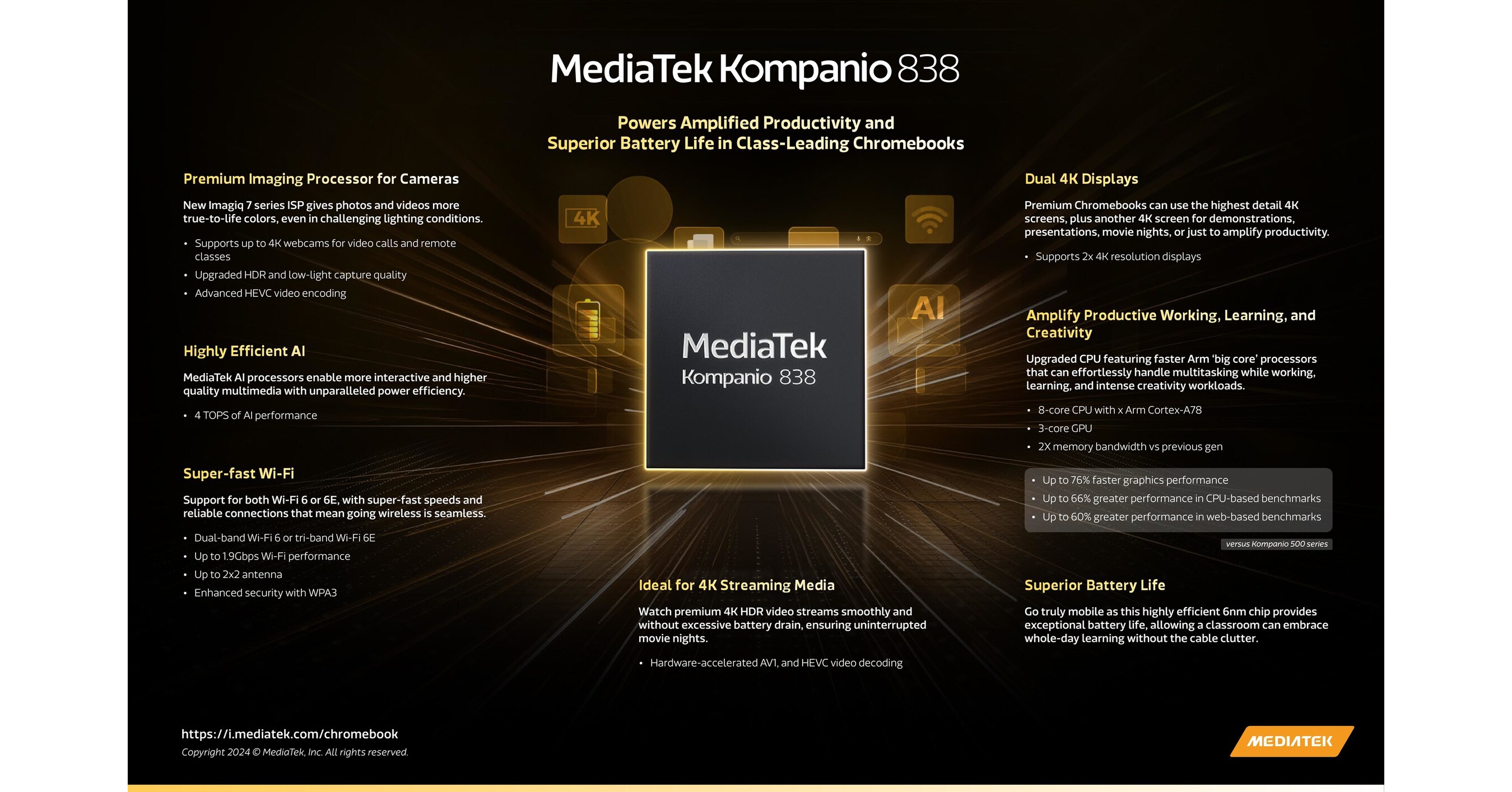 MediaTek to Unveil Products for Chromebooks, Smart TVs and Displays at COMPUTEX 2024, Highlighting Demonstrations in AI Processing