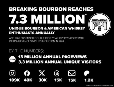 Breaking Bourbon Stats