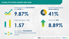 Pet Sitting Market size is set to grow by USD 1.57 billion from 2024-2028, Rising pet ownership and increased spending on pets boost the market, Technavio
