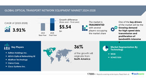 Optical Transport Network Equipment Market size is set to grow by USD 5.54 billion from 2024-2028, Growing demand for high-speed data transmission and proliferation of bandwidth-intensive applications boost the market, Technavio