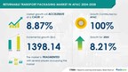 Returnable Transport Packaging Market Size in APAC is set to grow by USD 1.39 billion from 2024-2028, Long-term cost-saving opportunities for buyers boost the market, Technavio