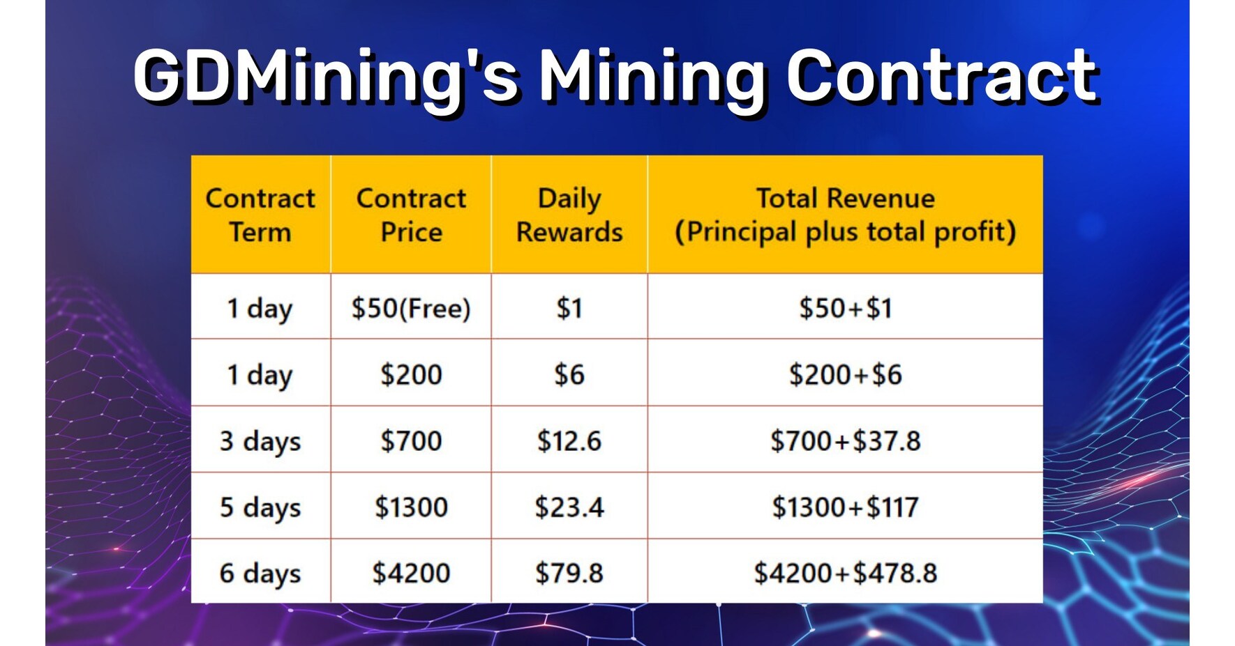 GDMining Introduces Continual Expansion in Cloud Mining Sector-Unlock ...