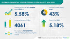 Commercial Vehicle Steering System Market size is set to grow by USD 4.06 billion from 2024-2028, Electrification of automotive components for precise and accurate steering control boost the market, Technavio