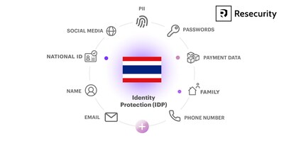 IDP Thailand