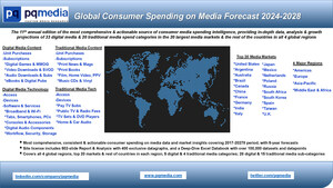 Global Consumer Media Spend Grew 4.5% to $2.27T in 2023, Second Straight Year of Slower Growth, Stunted By Rising Inflation &amp; Cuts In Discretionary Spend