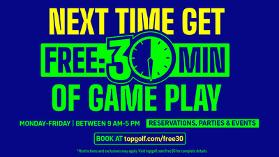 Players can enjoy 30 minutes of free game play with every reservation, event or party that’s booked online or through the Topgolf app, valid weekdays from 9 a.m. until 5 p.m.