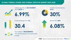 Funeral Homes and Funeral Services Market size is set to grow by USD 30.4 billion from 2024-2028, New products and service launches by players to boost the market growth, Technavio