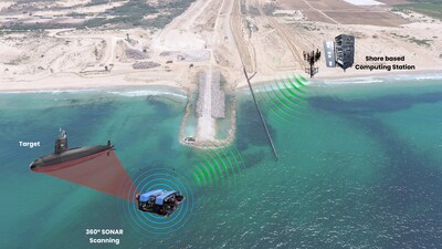 Illustration of Skylark Labs' Self Evolving AI-enabled Subsea Target Detection and Identification System in Action