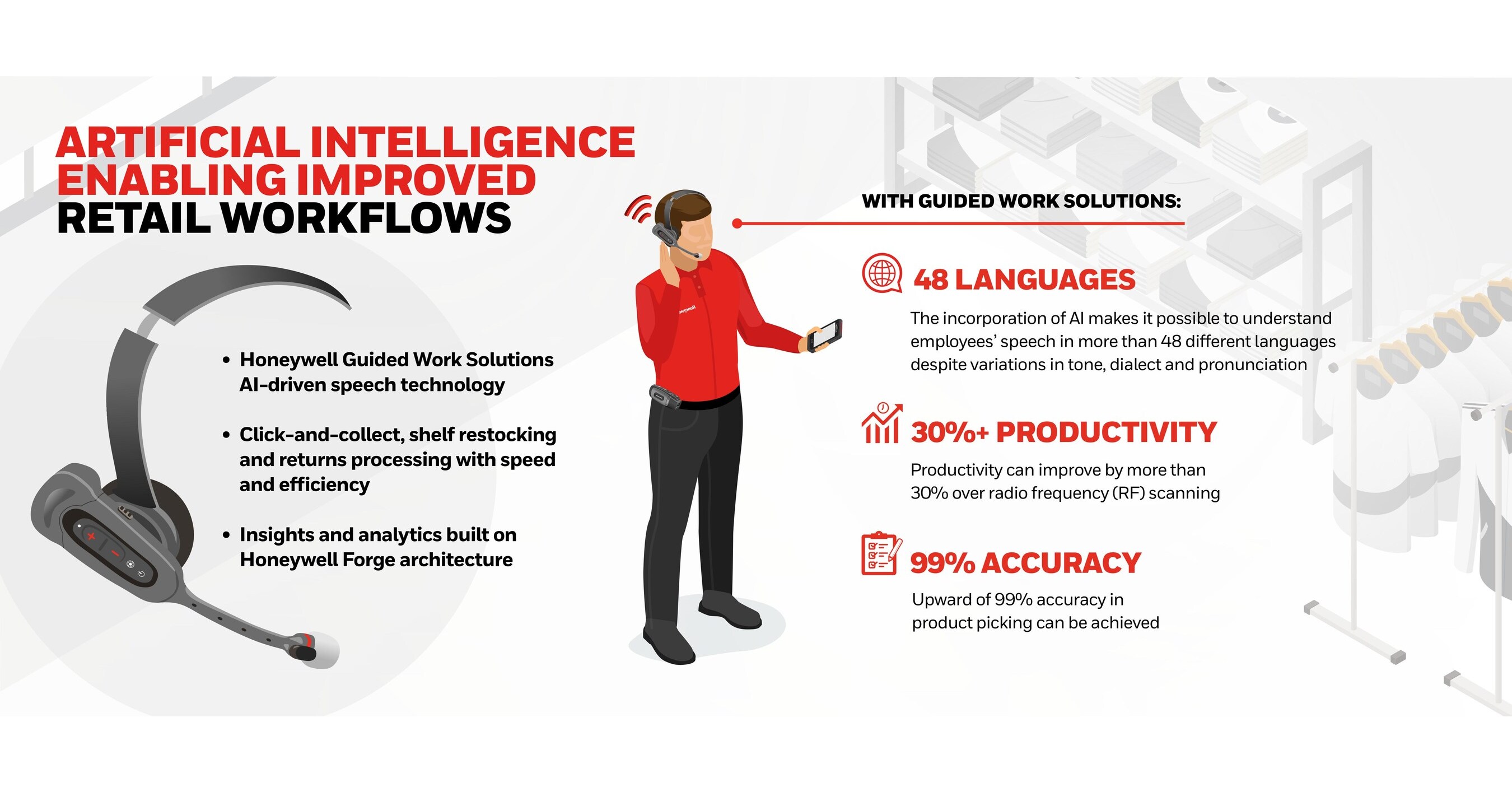 Honeywell Integrates Artificial Intelligence into its Guided Work Solutions to Improve Retailer Performance – PR Newswire