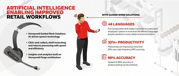 Guided Work Solutions Integrating Artificial Intelligence