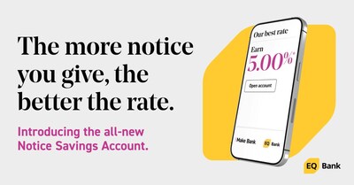 With EQ Bank's all-new Notice Savings Account, customers can choose between 10 and 30-day notice periods to withdraw their money and earn 4.50% and 5.00%. (CNW Group/EQ Bank)