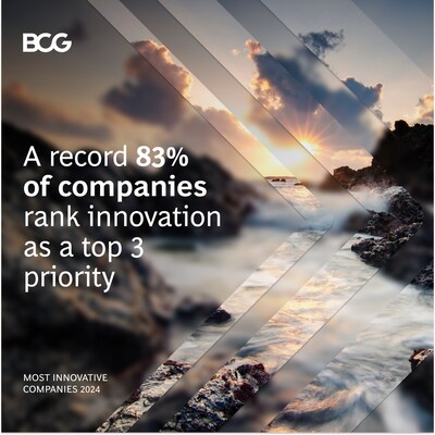 83% of companies rank innovation among the top three priorities, but only 3% of them are ready to achieve these innovation goals.