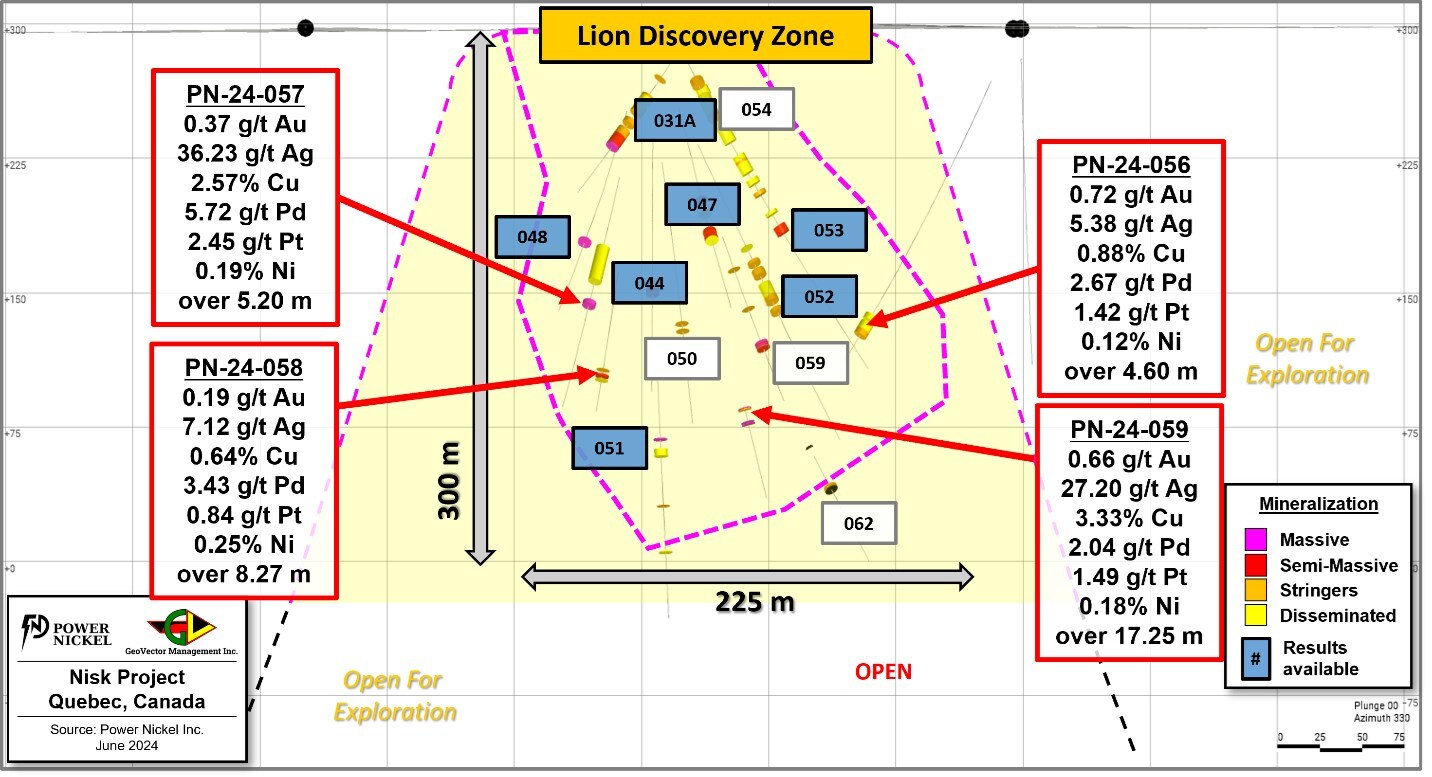 Figure 2: Longitudinal view of the Lion Discovery zone; Presenting the location of hole PN-24-055, as well as the pierce points locations of the other winter 2024 drillholes.