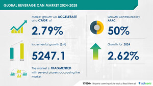 Beverage Can Market size is set to grow by USD 5.24 billion from 2024-2028, Increased need for metal cans to boost the market growth, Technavio