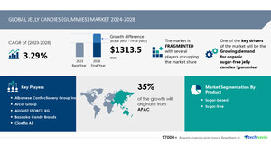 Jelly Candies (Gummies) Market size is set to grow by USD 1.31 billion from 2024-2028, Growing demand for organic sugar-free jelly candies (gummies) boost the market, Technavio