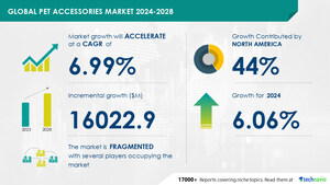 Pet Accessories Market size is set to grow by USD 16.02 billion from 2024-2028, Increase in number of people owning pets and increased spending on pets to boost the market growth, Technavio