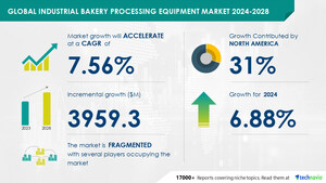 Industrial Bakery Processing Equipment Market size is set to grow by USD 3.95 billion from 2024-2028, Rise in demand for frozen bakery products to boost the market growth, Technavio