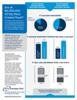 401(k) Cost Infographic