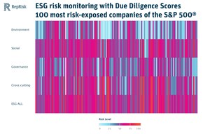 RepRisk launches industry-first thematic Due Diligence Scores to streamline business conduct risk monitoring