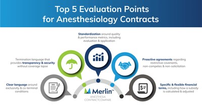 Top five evaluation points for anesthesiology contracts