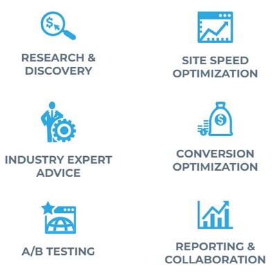 Searchbloom's CRO Services include multiple phases of work including Research & Discovery, Site Speed Optimization, Implementing Expert Advice, Optimizing Existing Conversions, A/B Testing, and Reporting and Collaborating with Stakeholders.