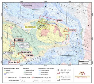 Figure 2. Geological Map centred on Mandalay exploration tenement holdings highlighting the location of exploration drilling described in this release. Highlighted assays results are annotated.