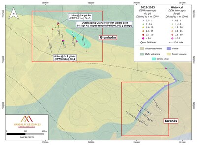 Figure 7. Plan view overview showing recent drilling at Granholm and Tarsnäs. Composited intercepts that, when diluted to 1 m, grade above 2 g/t are annotated.