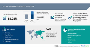 Wearables Market size is set to grow by USD 106.44 billion from 2024-2028, Growing preference for wearables devices for payment boost the market, Technavio
